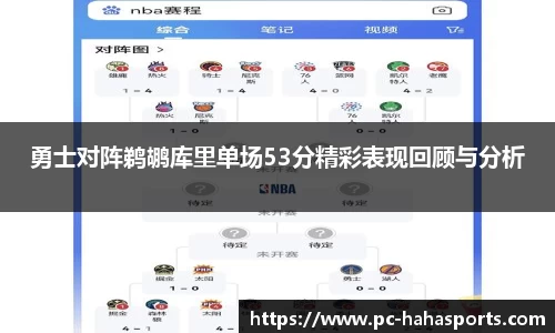 勇士对阵鹈鹕库里单场53分精彩表现回顾与分析