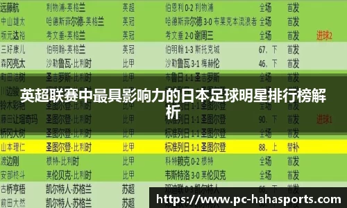 英超联赛中最具影响力的日本足球明星排行榜解析