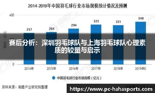赛后分析：深圳羽毛球队与上海羽毛球队心理素质的较量与启示